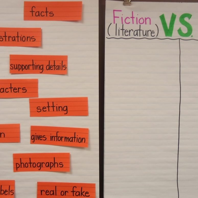 Diving Into Nonfiction Text Features