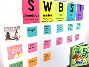 Summarizing Using SWBST Anchor Chart
