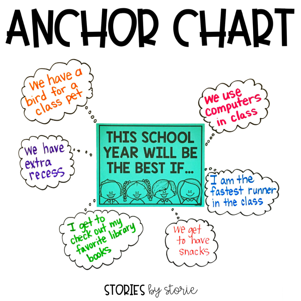 After reading This School Year Will Be the Best, you can start a discussion with your students about what would make this year the best for them. You can record their responses on an anchor chart like this one.
