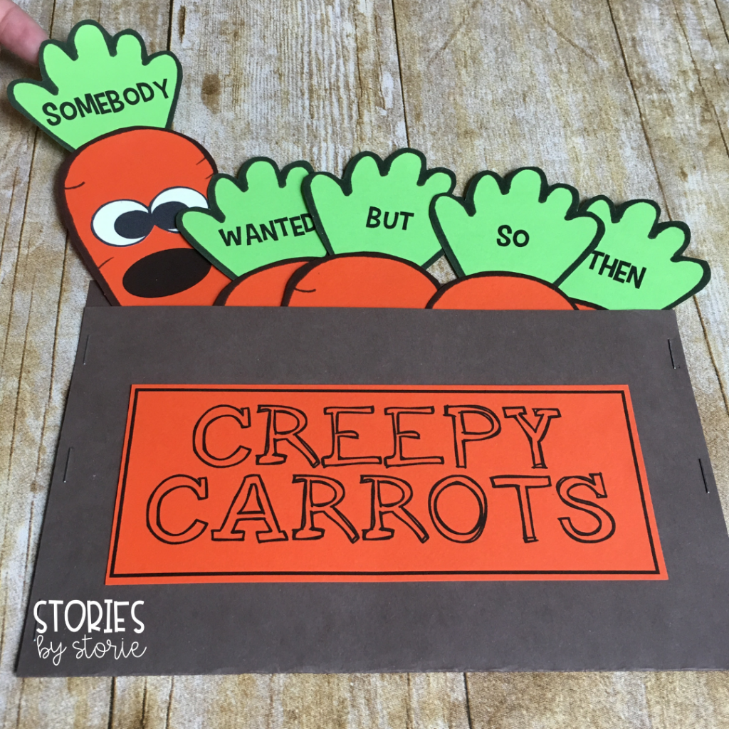 After reading Creepy Carrots, students can summarize the story using the Somebody Wanted But So Then strategy (SWBST). This carrot craft is a fun and engaging way to help students practice this skill.