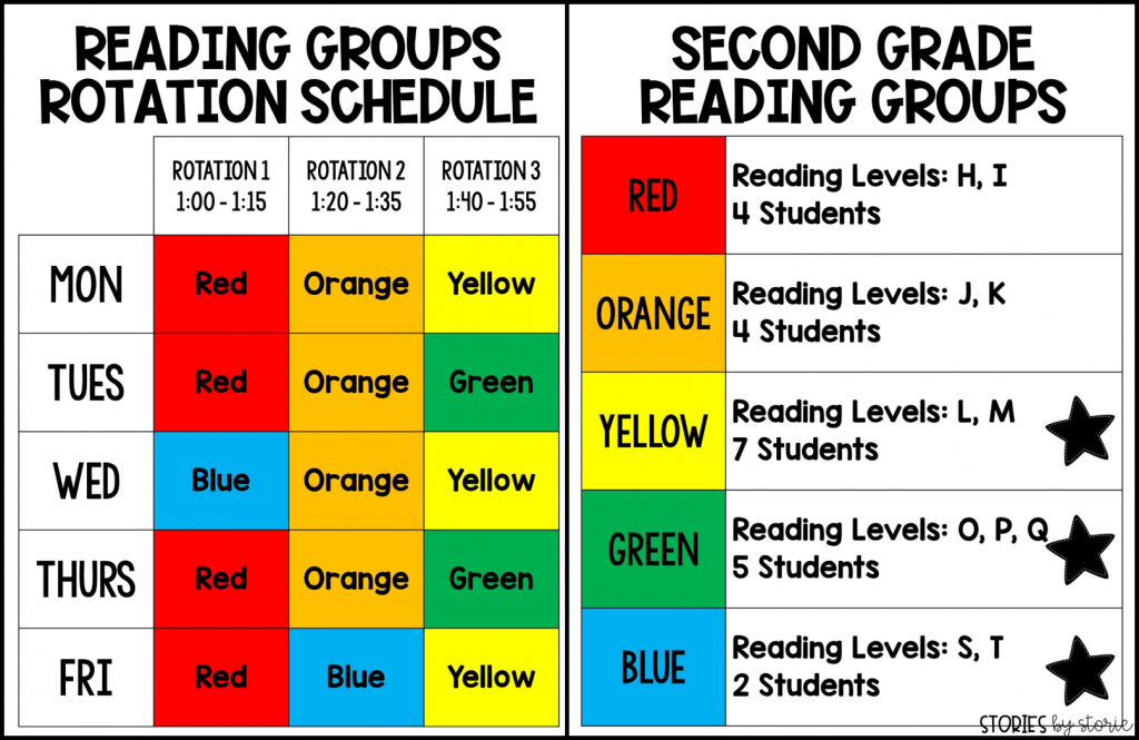 Here's an example of what my reading block looked like in the middle of the year for my second grade class. It's important to note that I also did a read aloud outside of this time block.