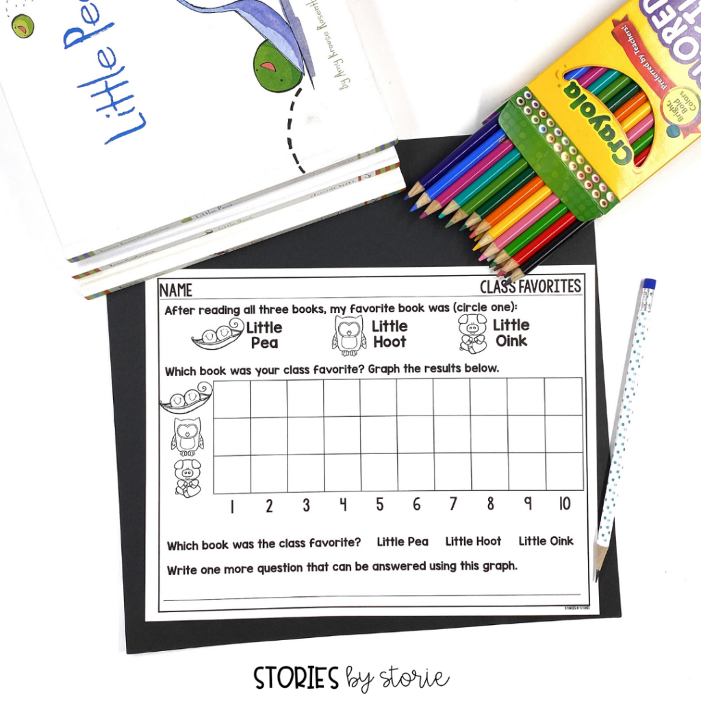 After reading Little Pea, Little Hoot, and Little Oink, take a poll to find your class favorite. Students will graph the results.