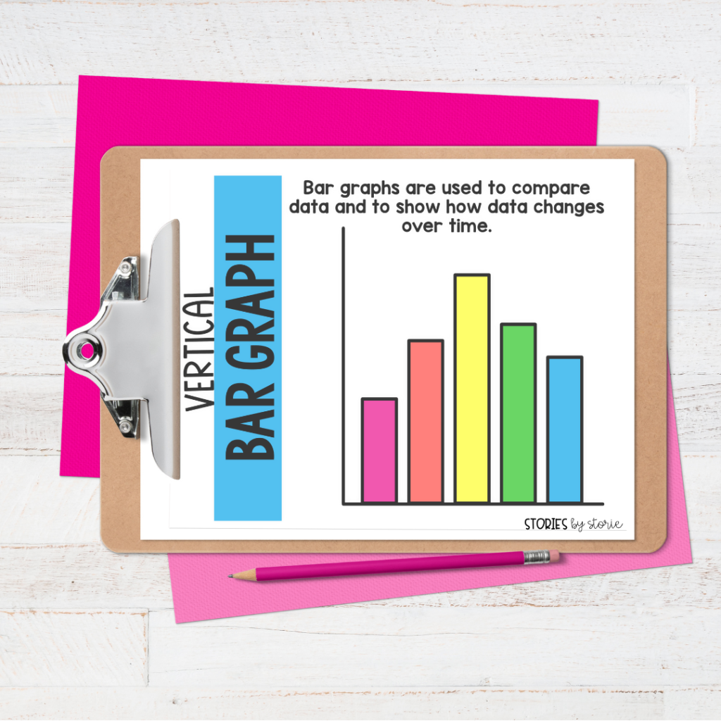 Pre-teaching vocabulary can also be a helpful strategy before starting a graphing unit. Not only does it build confidence and enhance understanding, but it's an easy way to support differentiated instruction and make math more accessible to all learners.